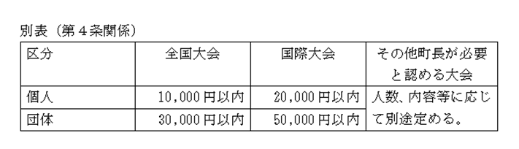 スポーツ全国大会等出場激励金制度別表