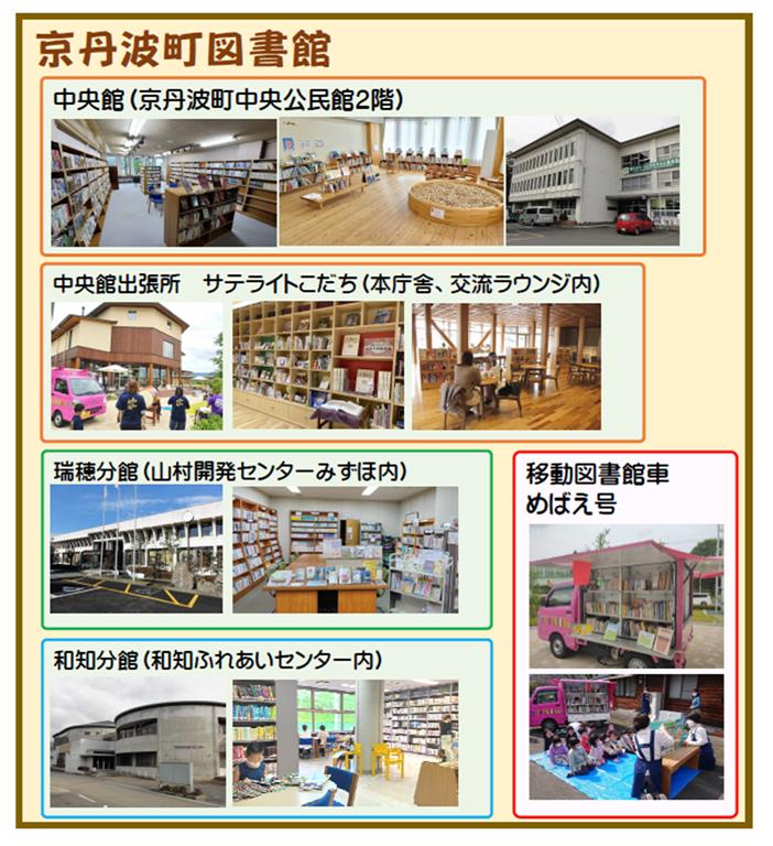 令和5年4月1日京丹波町図書館を開設