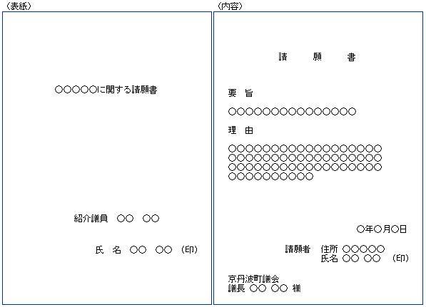 右：請願書の様式の表紙の例、左：請願書の様式の内容の例