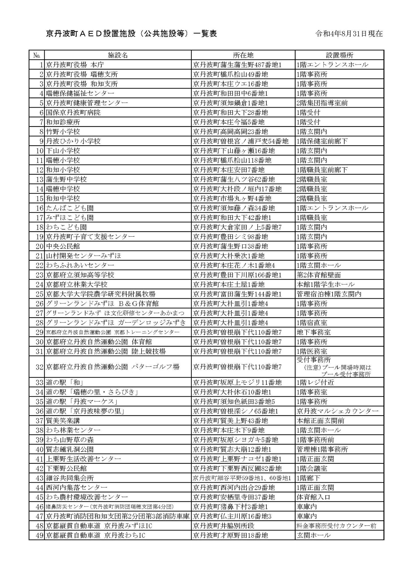 京丹波町AED設置施設（公共施設等）一覧表