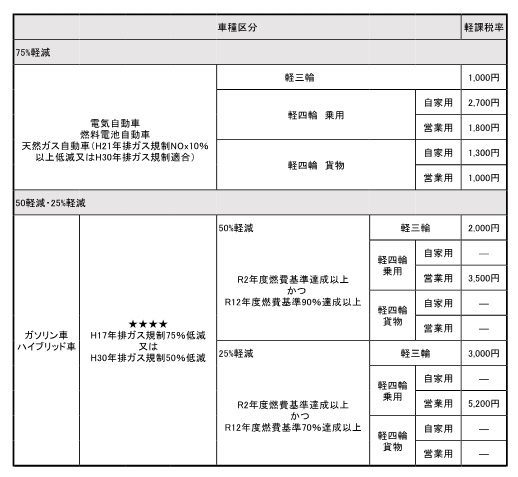 種別割税額一覧